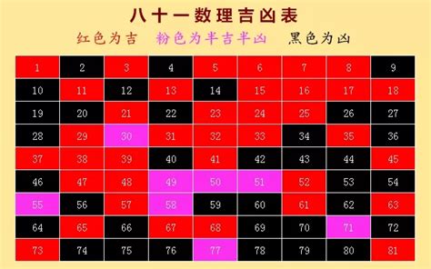 7数字吉凶|周易数理：7这个数字的吉凶